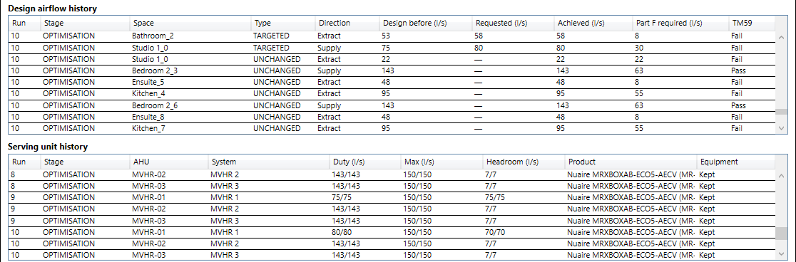 SAM Part O review showing separate required airflow, design airflow and selected ventilation-unit capacity.